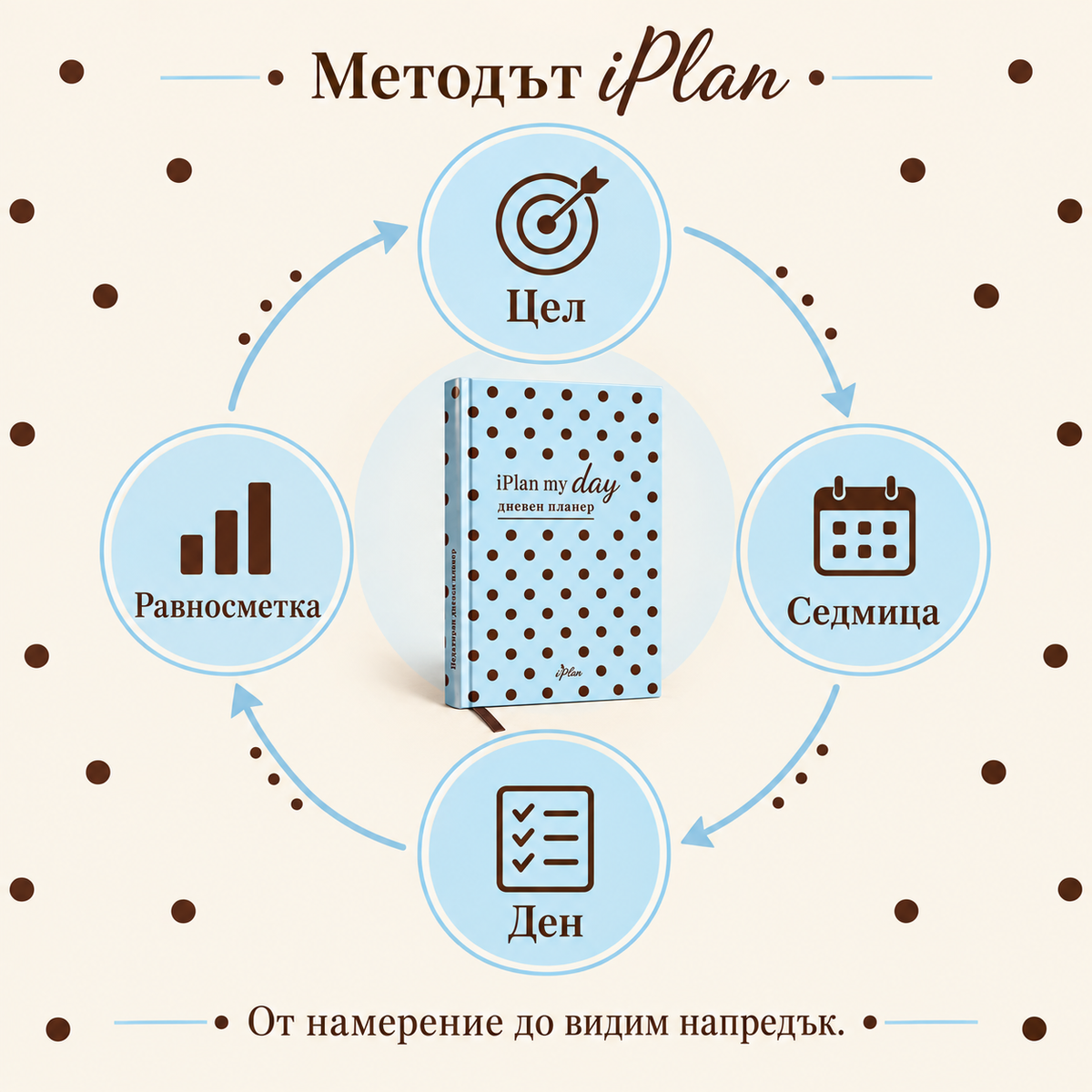 Планер (недатиран)